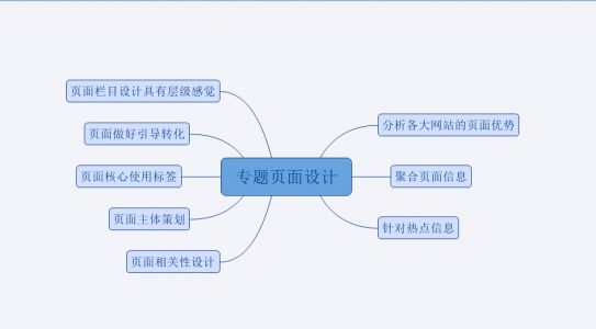 |站的单面如何q行seo优化Q? width=