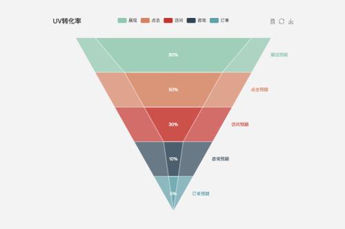 转换? width=